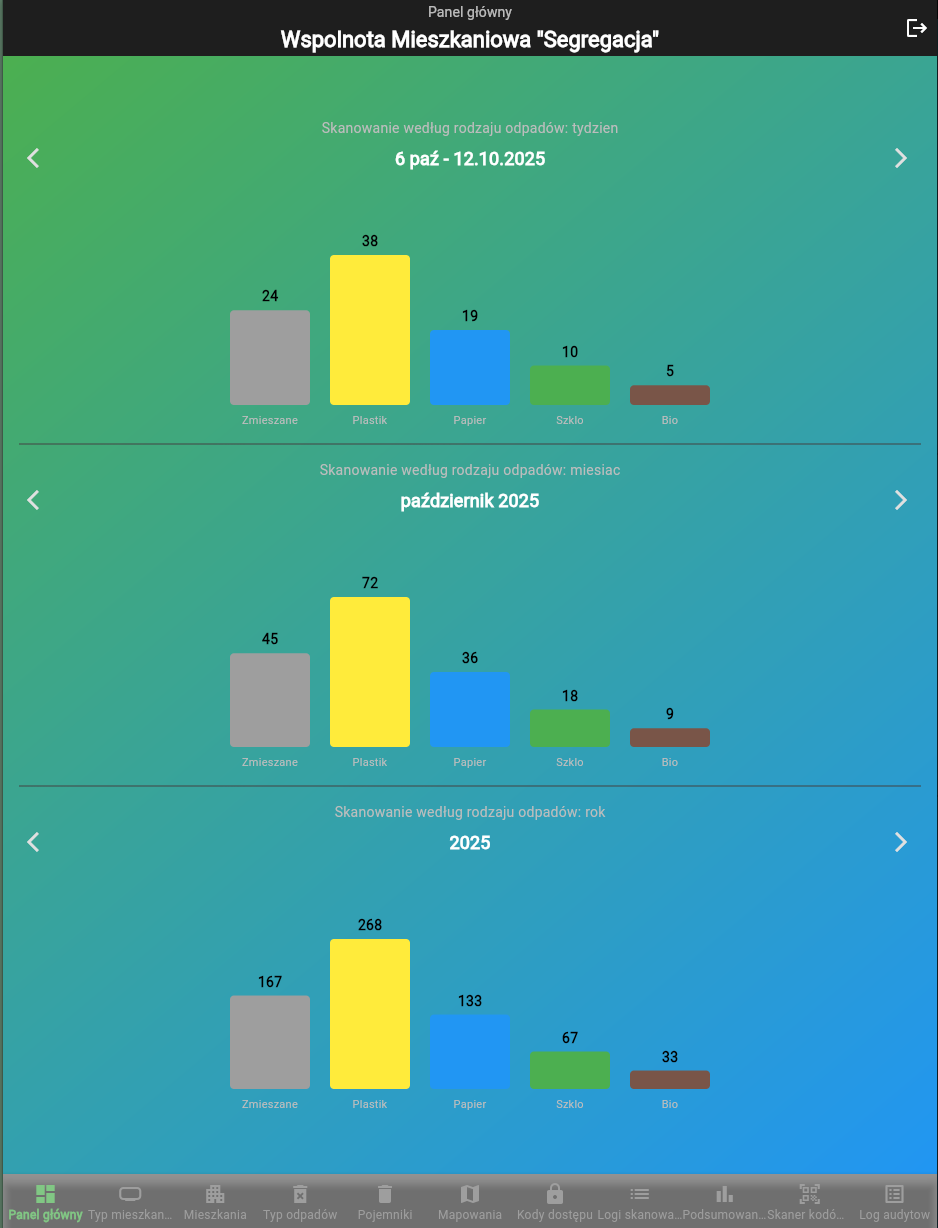 Panel glowny skanowania systemu DiWaCo